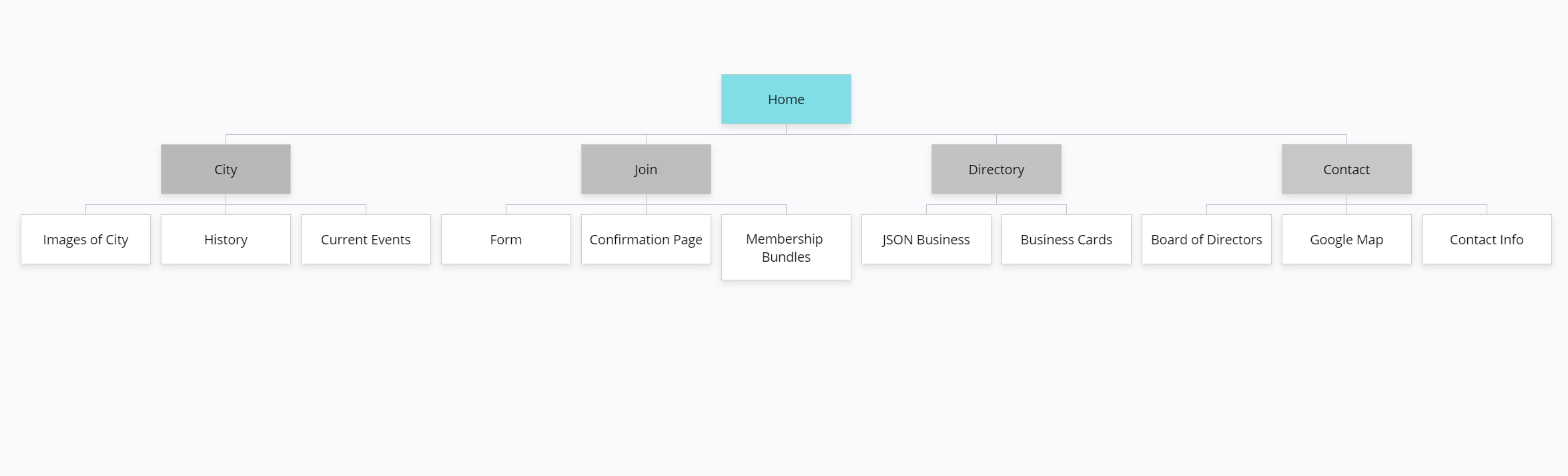 Site Map for Chamber of Commerce Site