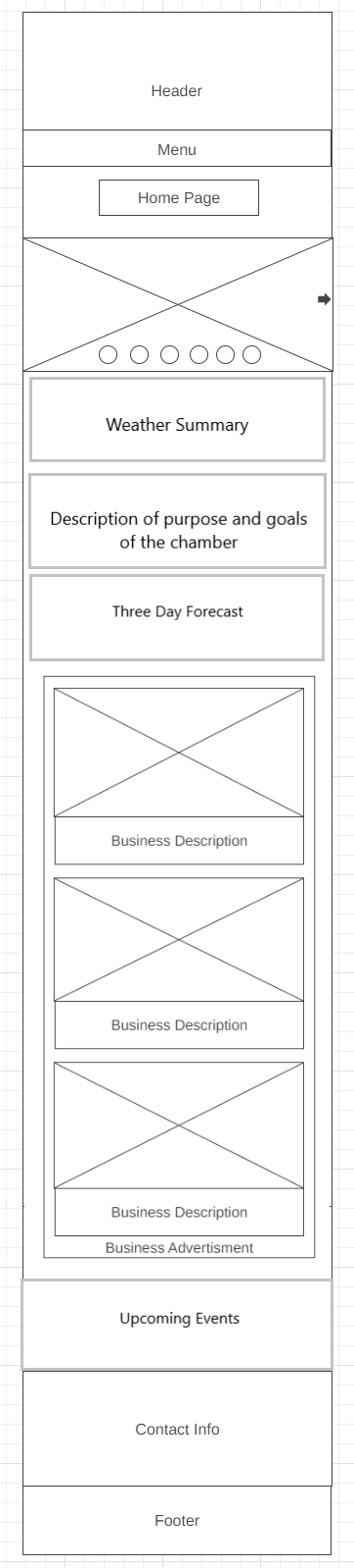 Small wireframe view